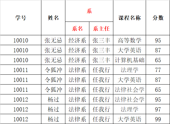 mysql找一个参数对应多个 mysql查询多个字段_外键_06