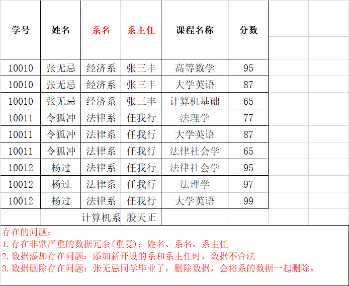 mysql找一个参数对应多个 mysql查询多个字段_数据库_07