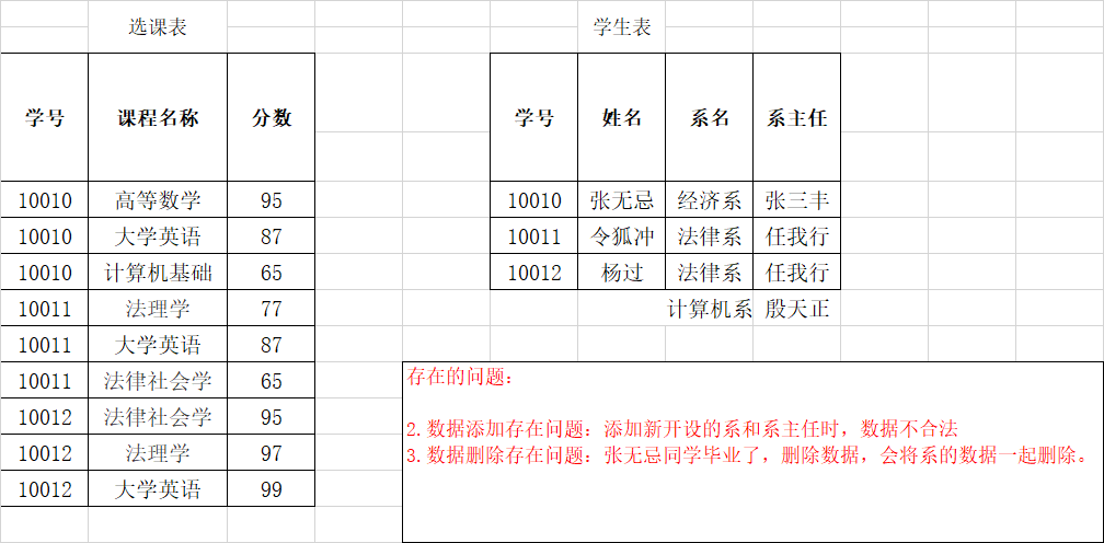 mysql找一个参数对应多个 mysql查询多个字段_mysql找一个参数对应多个_08