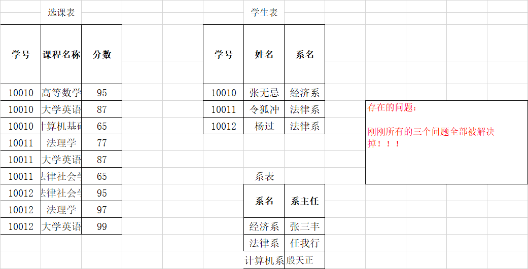 mysql找一个参数对应多个 mysql查询多个字段_外键_09