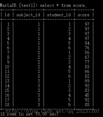 mysql查询平均分60以上 mysql查询各科平均成绩,mysql查询平均分60以上 mysql查询各科平均成绩_mysql查询平均分60以上,第1张