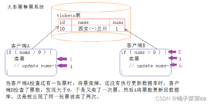 mysql查询长事务的sql语句 mysql 查询事务_mysql