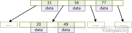 mysql表中字段匹配另一个表的字段 mysql数据匹配_结点_02