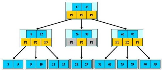 mysql 全文索引为什么推荐使用boolean索引 mysql索引为什么使用b+树_红黑树_04