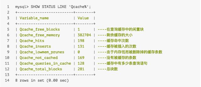 mysql 清理历史数据 mysql怎么清除缓存啊,mysql 清理历史数据 mysql怎么清除缓存啊_缓存_06,第6张