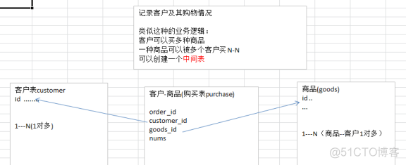 mysql 的多个表左连接 mysql连接多张表_外键_47