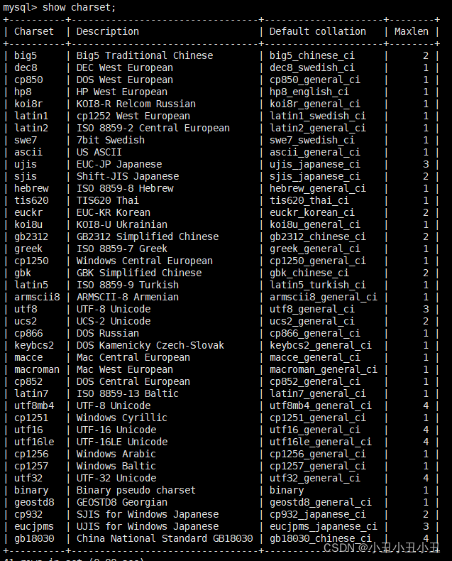 mysql 2位小数插入4位 mysql 两位小数用什么类型_mysql_10