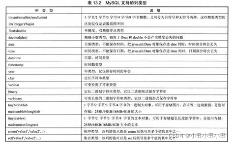 mysql 2位小数插入4位 mysql 两位小数用什么类型_mysql_34