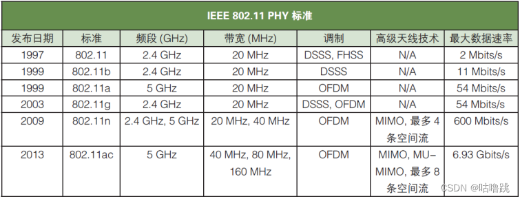 mesh自组网设计原理 mesh自组网模块_mesh自组网设计原理