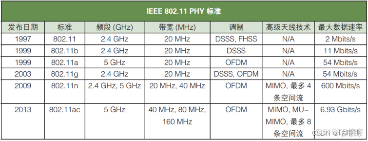 mesh自组网设计原理 mesh自组网模块_信息与通信