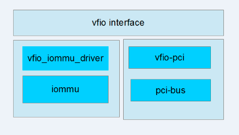 kvm 网卡直通模式 kvm 显卡直通 vfio_运维_05