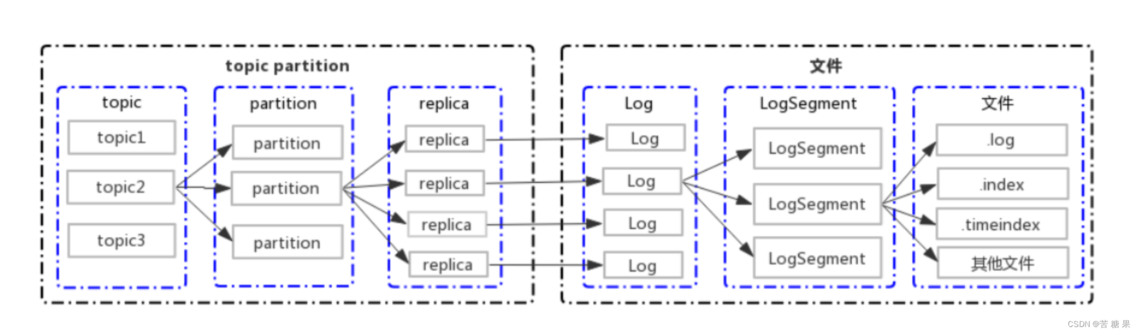 kafka设置消费者群组 kafka消费者命令行_springboot集成_09