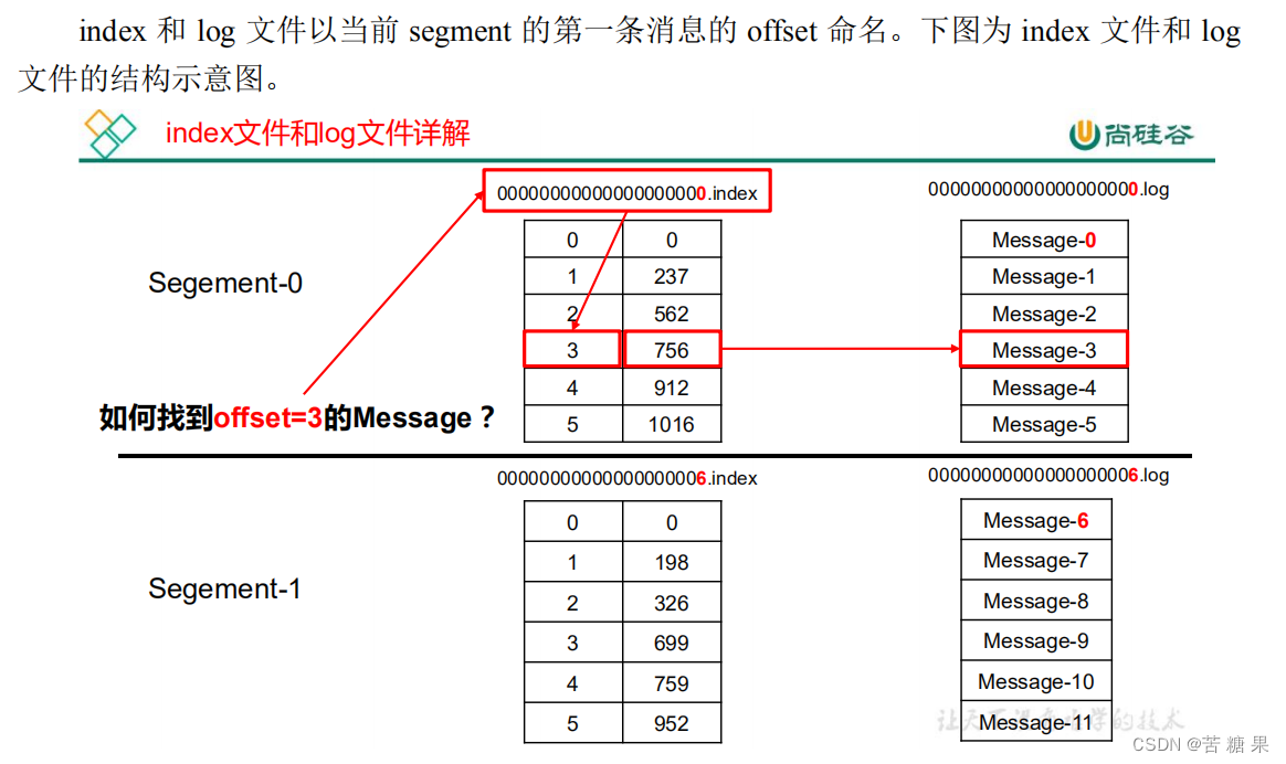 kafka设置消费者群组 kafka消费者命令行_kafka面试题_10