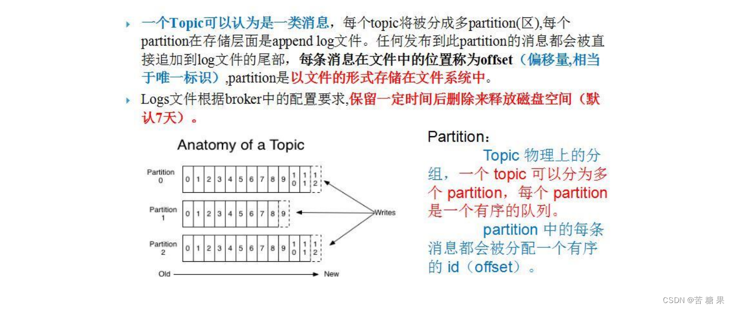 kafka设置消费者群组 kafka消费者命令行_kafka_11