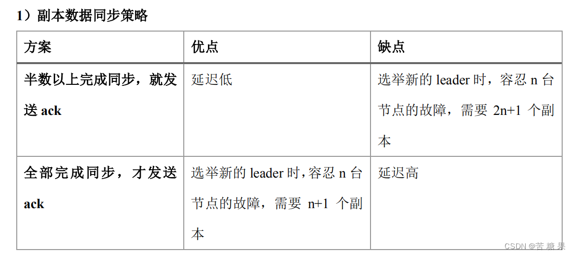 kafka设置消费者群组 kafka消费者命令行_kafka面试题_12