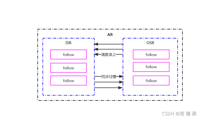 kafka设置消费者群组 kafka消费者命令行_springboot集成_15