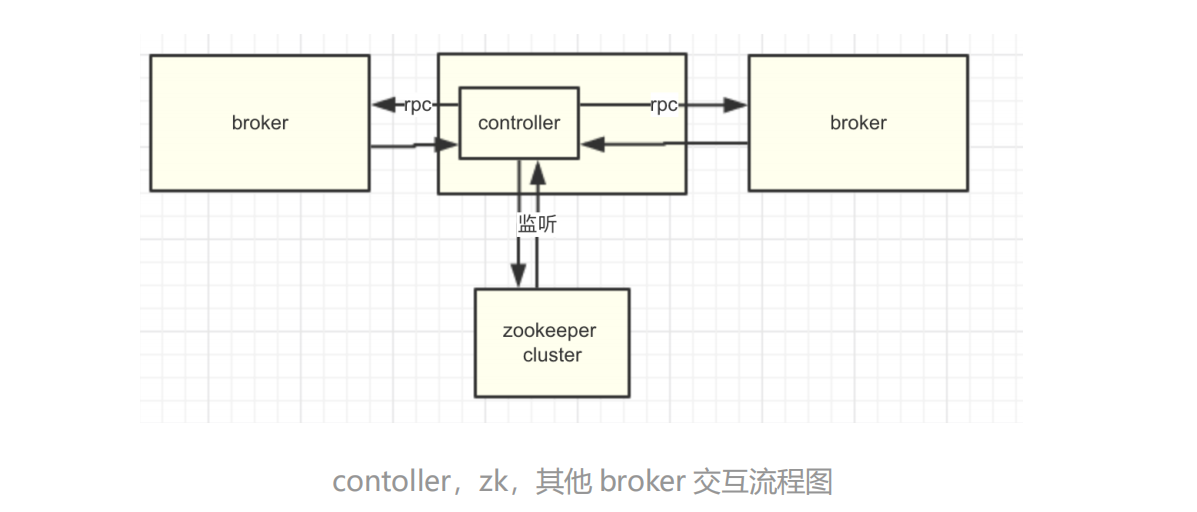 kafka设置消费者群组 kafka消费者命令行_kafka面试题_17