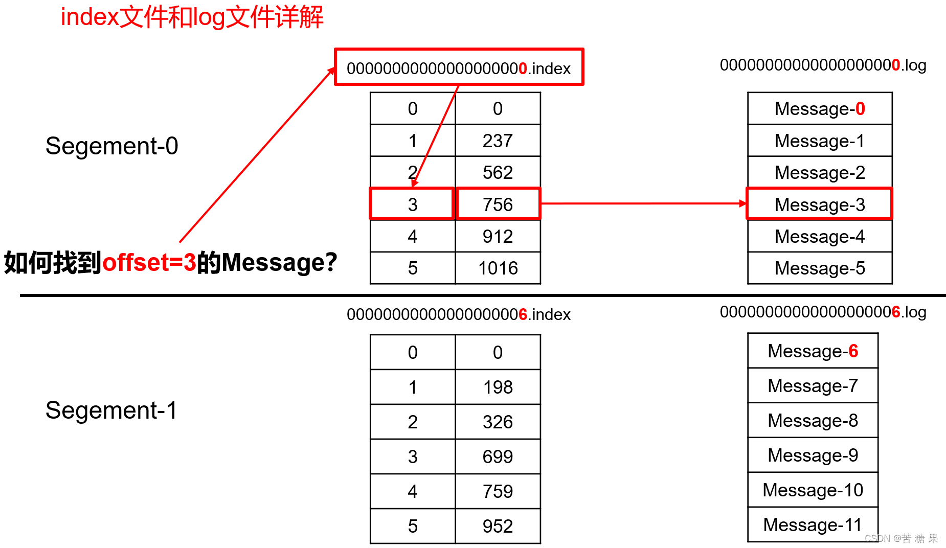 kafka设置消费者群组 kafka消费者命令行_kafka设置消费者群组_18