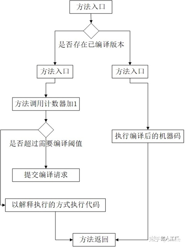 java怎么翻译内容 java翻译器_加载_23