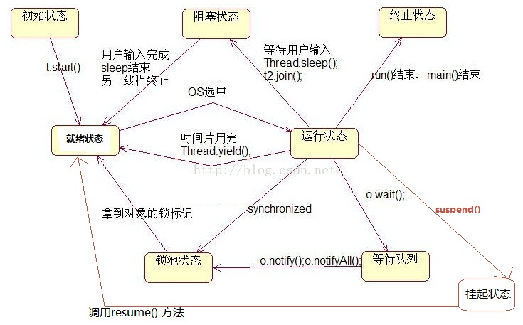 java异步线程实现导入进度条 java 异步 线程 变量共享_外部类