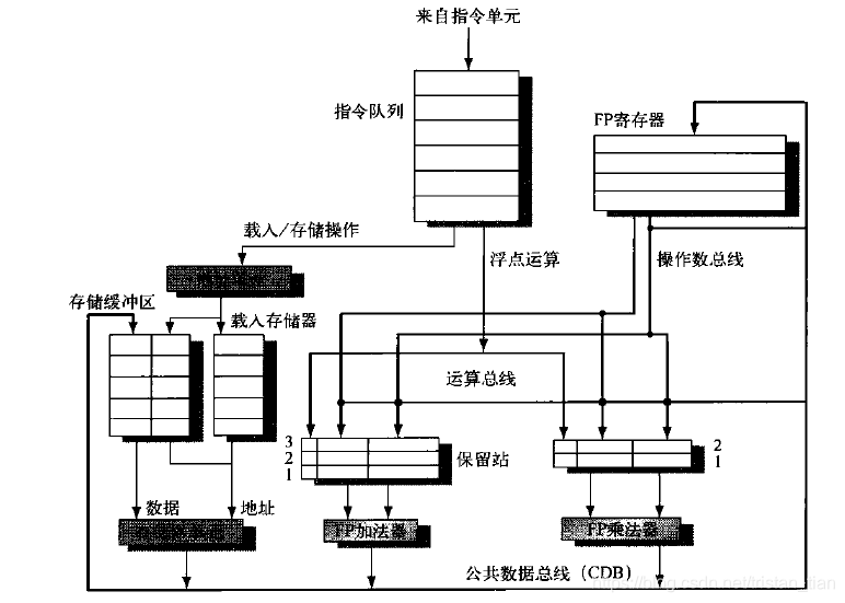 java实现细粒度锁 细粒度多线程_分支预测_04