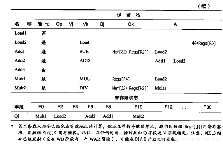 java实现细粒度锁 细粒度多线程_分支预测_06