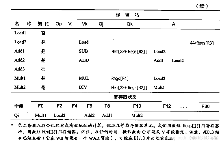 java实现细粒度锁 细粒度多线程_分支预测_06