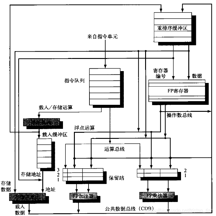 java实现细粒度锁 细粒度多线程_分支预测_08