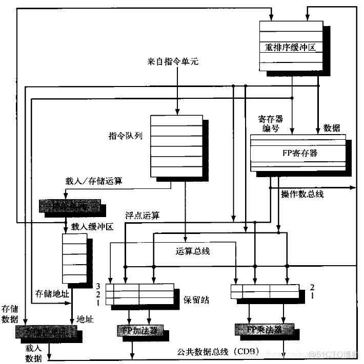 java实现细粒度锁 细粒度多线程_体系结构_08