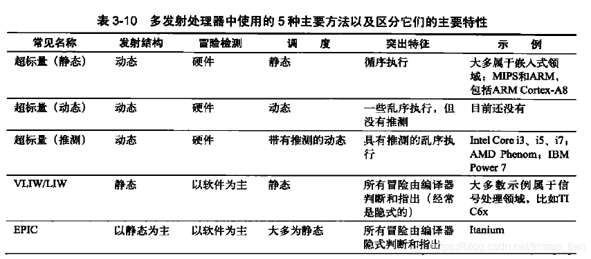 java实现细粒度锁 细粒度多线程_体系结构_09