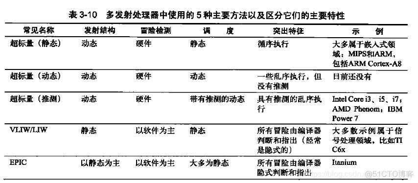 java实现细粒度锁 细粒度多线程_数据_09