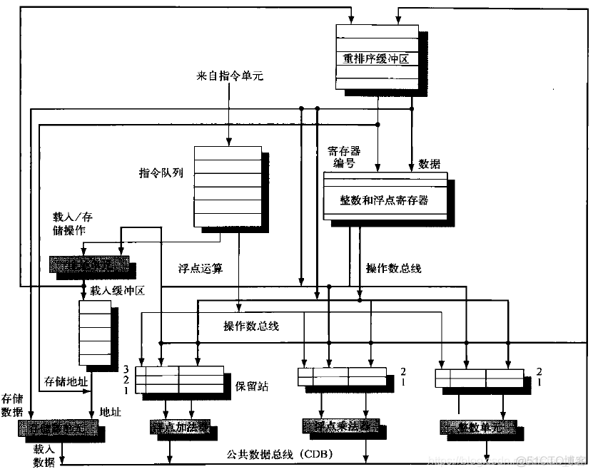 java实现细粒度锁 细粒度多线程_体系结构_10