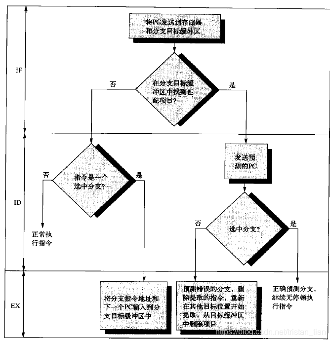 java实现细粒度锁 细粒度多线程_体系结构_12