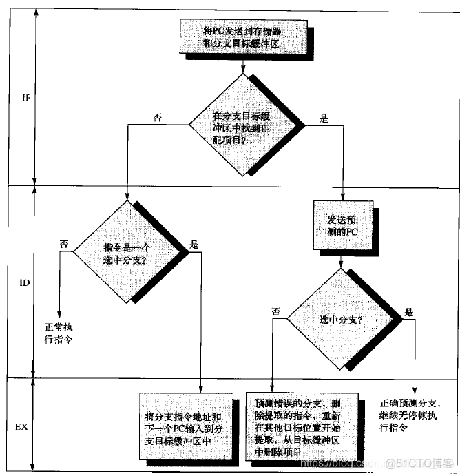 java实现细粒度锁 细粒度多线程_分支预测_12