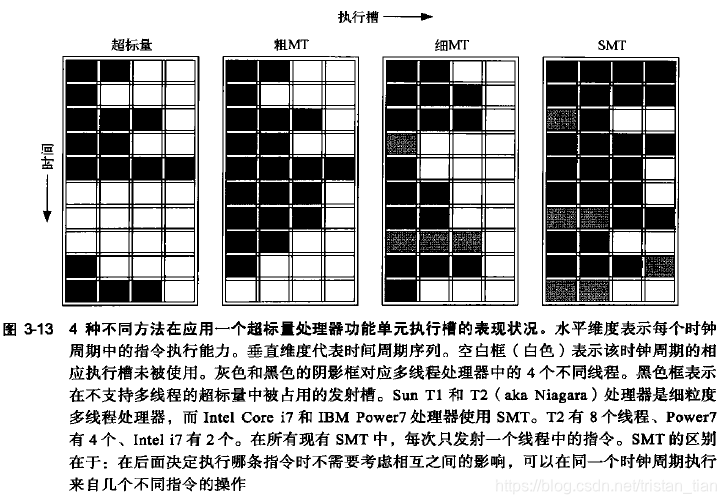 java实现细粒度锁 细粒度多线程_分支预测_14