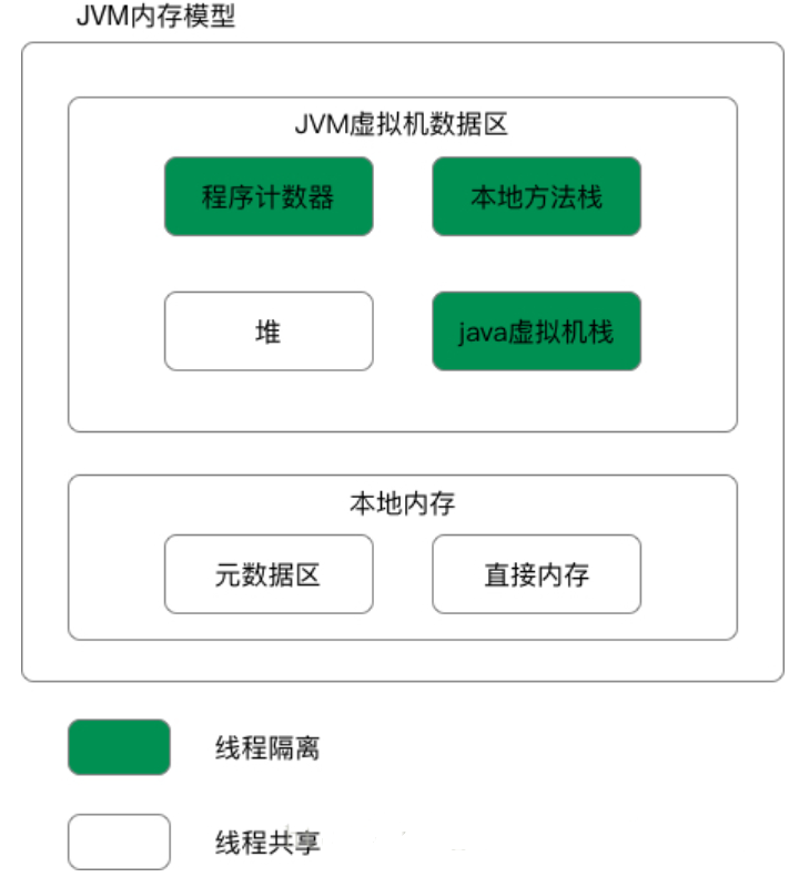 java对象放元空间 java 方法区 元空间_java对象放元空间