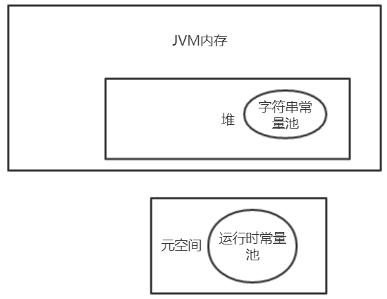 java对象放元空间 java 方法区 元空间_JVM_02