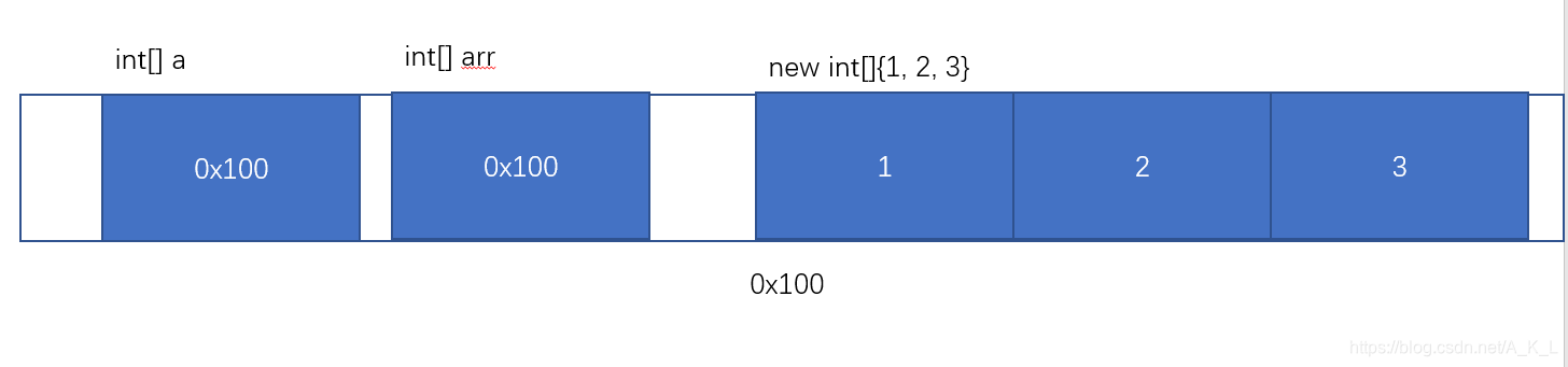 java 数组对象比较 java中数组怎么比较_System_03