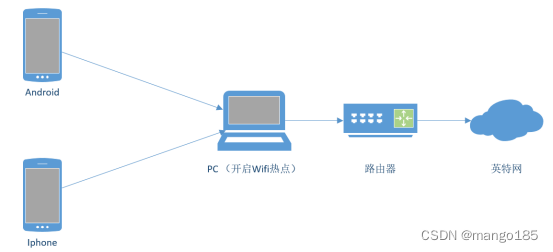 ios手机原有fiddler证书怎么删除 苹果fiddler证书下载_测试工具_18