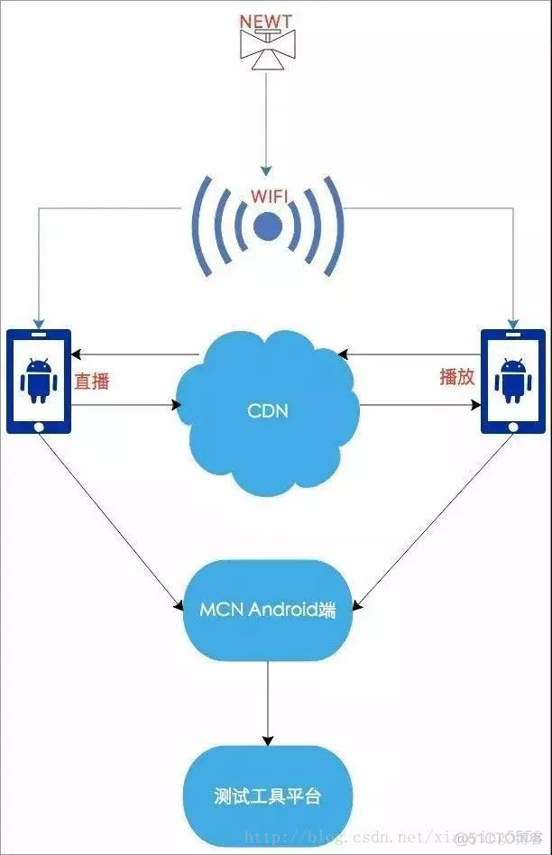 ios 判断视频是横评还是竖屏的 ios怎么查看视频分辨率_开发_03