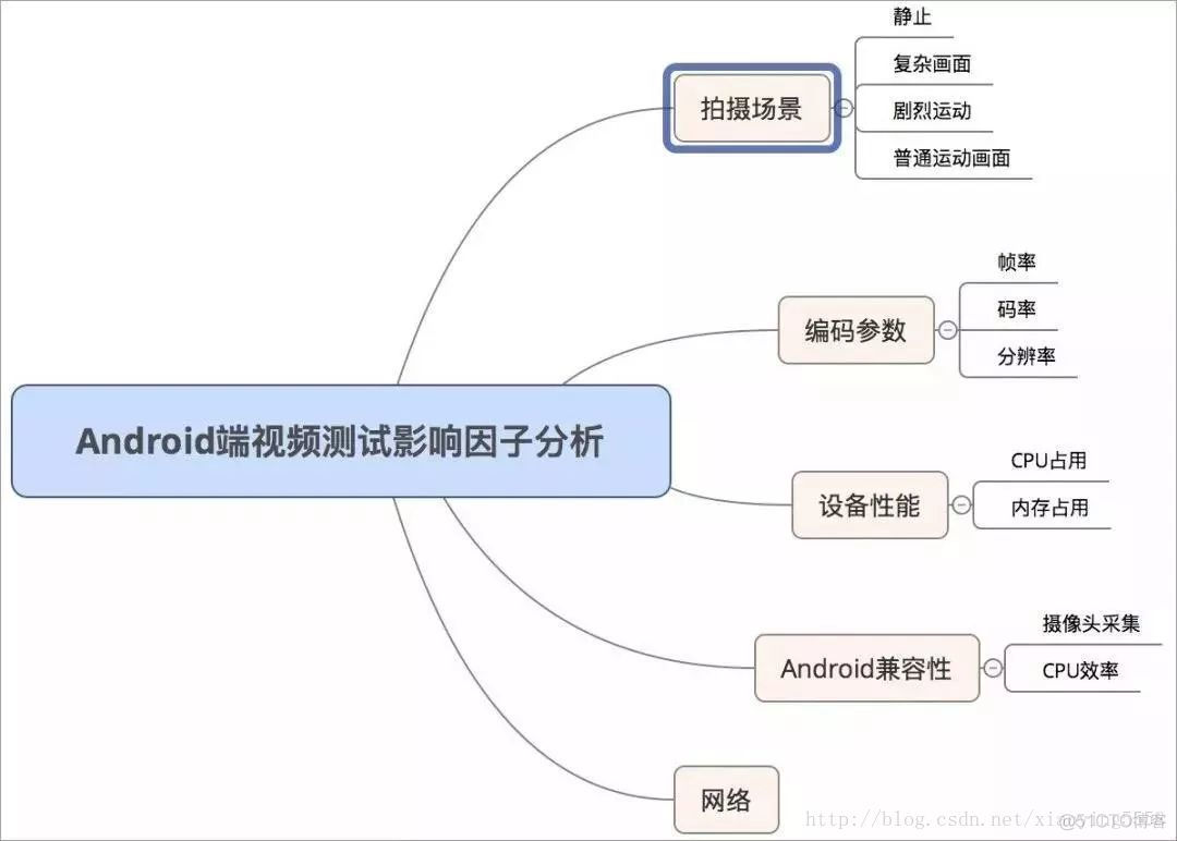 ios 判断视频是横评还是竖屏的 ios怎么查看视频分辨率_网络_05