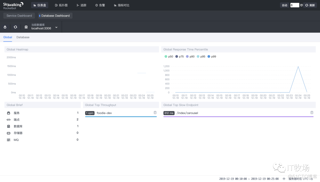 helm 部署skywalking 使用外部es skywalking jvm_Java_02