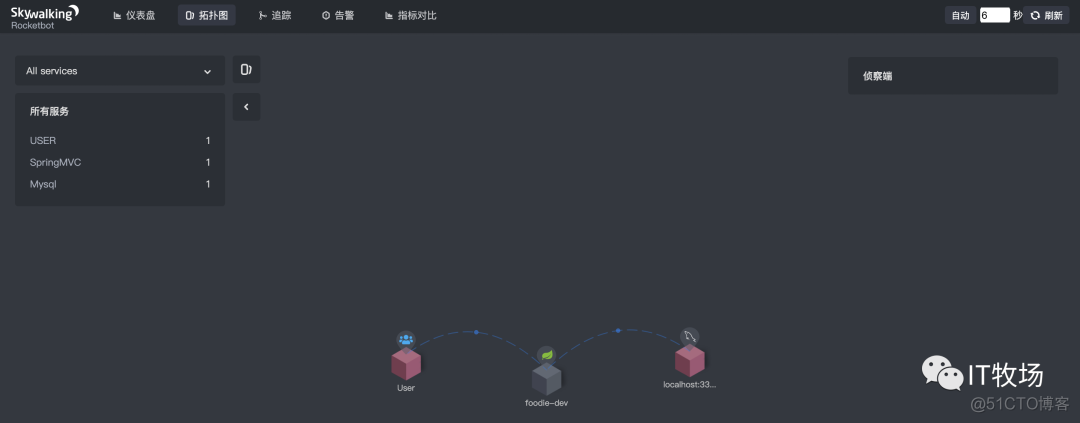 helm 部署skywalking 使用外部es skywalking jvm_java_03