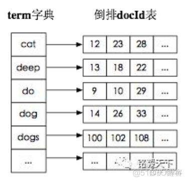 es删除索引全部文档 es 删除索引_搜索