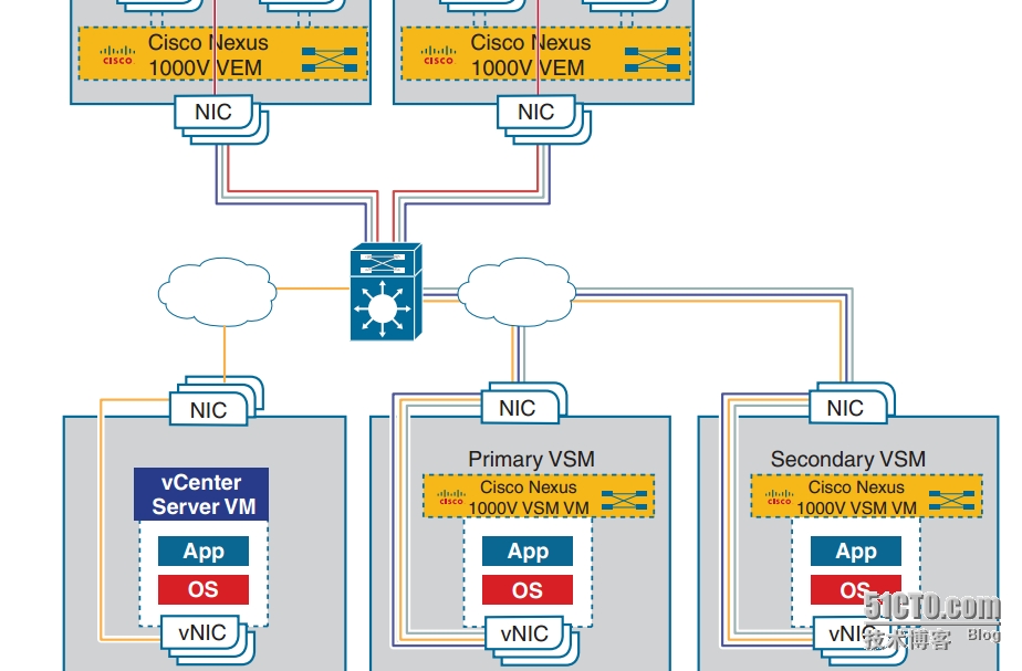 esxi7 ssh 读取U盘数据 esxi的ssh怎么用_重启_76