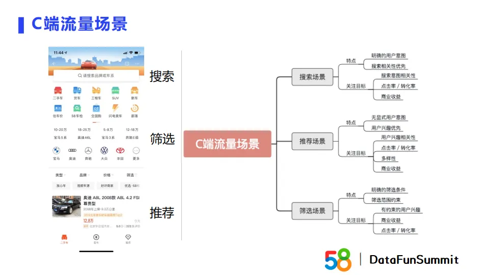 embedding模型部署 embedding技术_类目