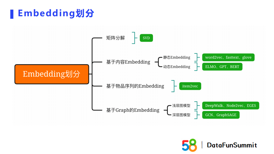 embedding模型部署 embedding技术_搜索_02