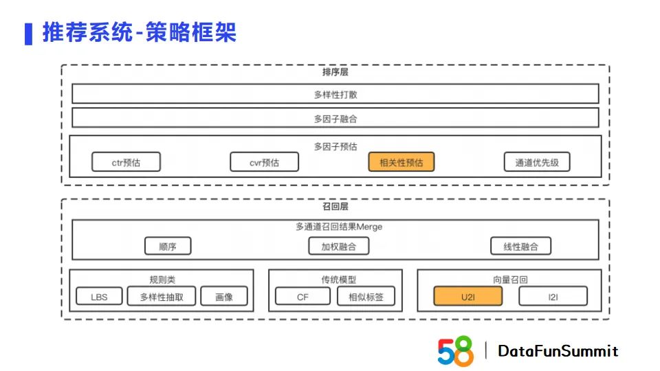 embedding模型部署 embedding技术_商业_16