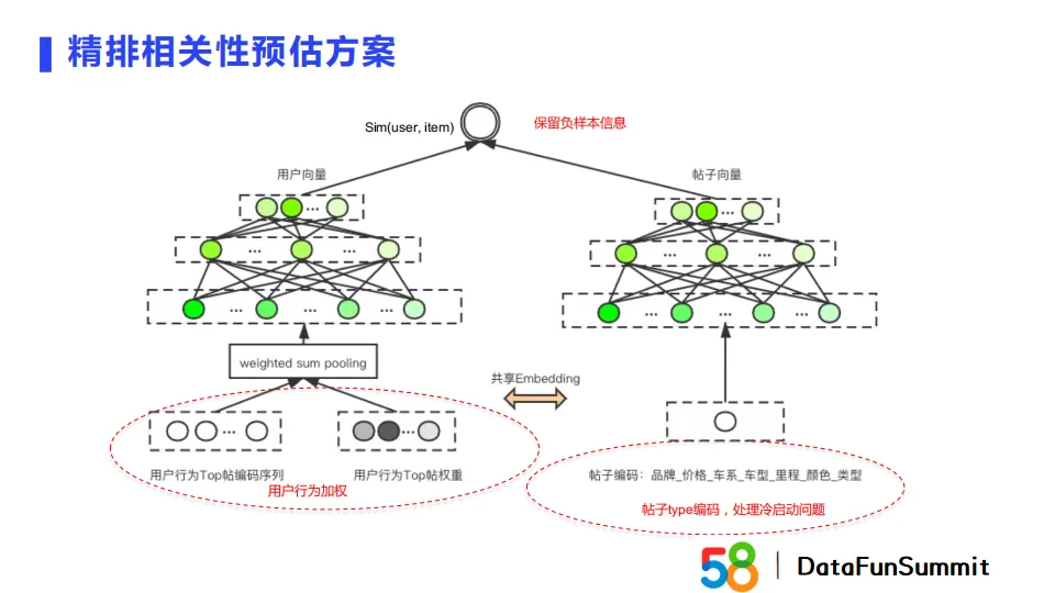 embedding模型部署 embedding技术_搜索_18