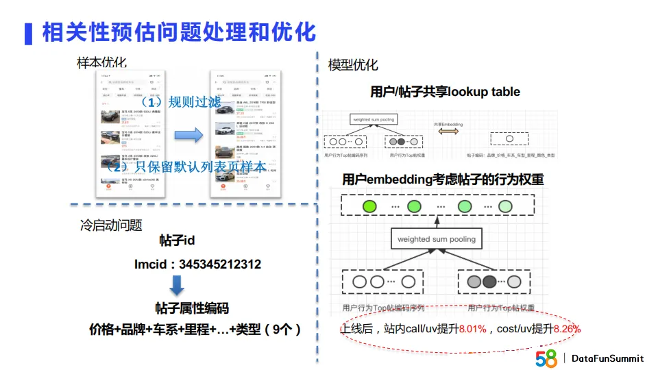 embedding模型部署 embedding技术_类目_19